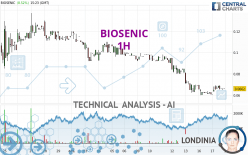 BIOSENIC - 1H