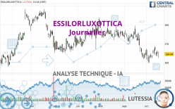 ESSILORLUXOTTICA - Journalier