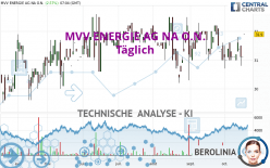 MVV ENERGIE AG NA O.N. - Täglich