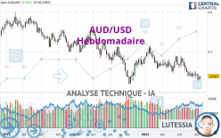 AUD/USD - Hebdomadaire