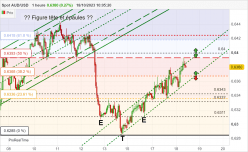 AUD/USD - 1 Std.