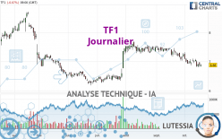 TF1 - Täglich