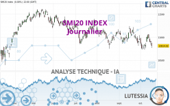 SMI20 INDEX - Journalier