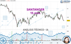 SANTANDER - 15 min.