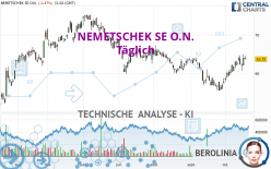 NEMETSCHEK SE O.N. - Giornaliero