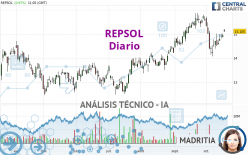 REPSOL - Giornaliero