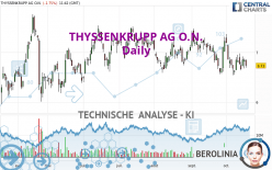 THYSSENKRUPP AG O.N. - Täglich