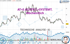 AT+S AUSTR.T.+SYSTEMT. - Weekly