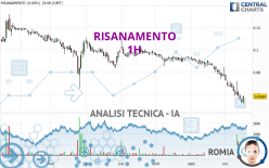 RISANAMENTO - 1H