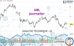 GBL - Journalier