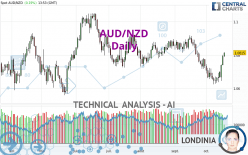 AUD/NZD - Journalier