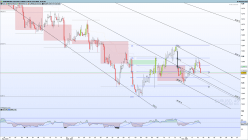 EUR/USD - 4 Std.