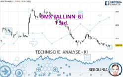 OMX TALLINN_GI - 1 Std.