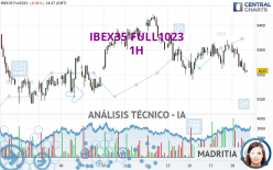 IBEX35 FULL0624 - 1H