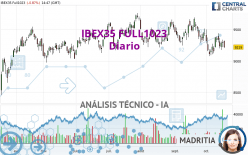 IBEX35 FULL0624 - Diario