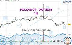 POLKADOT - DOT/EUR - 1H
