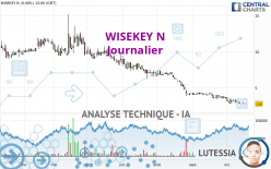 WISEKEY N - Journalier