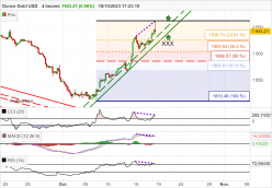 GOLD - USD - 4 Std.