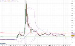 TRON - TRX/USD - Journalier