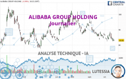 ALIBABA GROUP HOLDING - Giornaliero