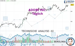 ADOBE INC. - Täglich