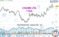CHUBB LTD. - 1 Std.