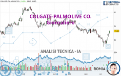 COLGATE-PALMOLIVE CO. - Daily