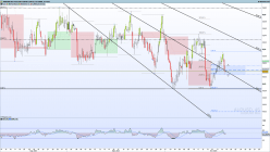 AUD/USD - 4 uur