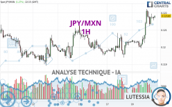 JPY/MXN - 1 uur