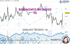 BICONOMY - BICO/USD - 1H