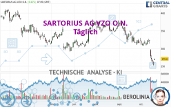 SARTORIUS AG VZO O.N. - Dagelijks