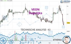 VEON - Journalier