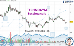 TECHNOGYM - Semanal