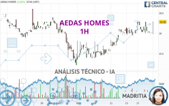 AEDAS HOMES - 1H