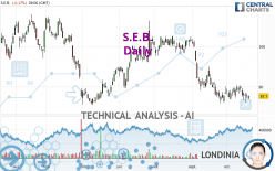 S.E.B. - Daily