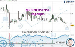 MKB NEDSENSE - Täglich