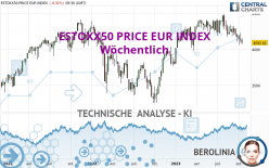 ESTOXX50 PRICE EUR INDEX - Wekelijks