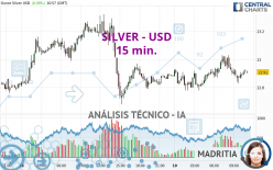 SILVER - USD - 15 min.