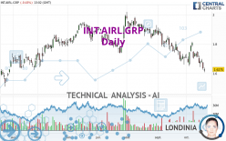 INT.AIRL.GRP - Giornaliero