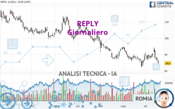 REPLY - Giornaliero