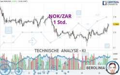 NOK/ZAR - 1 Std.