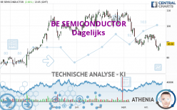 BE SEMICONDUCTOR - Dagelijks