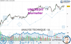 UNICREDIT - Dagelijks