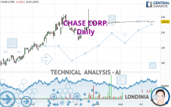 CHASE CORP. - Daily