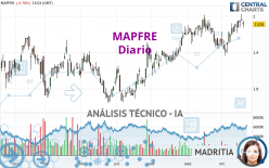 MAPFRE - Journalier