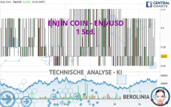 ENJIN COIN - ENJ/USD - 1 Std.