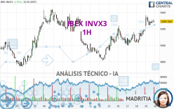 IBEX INVX3 - 1H