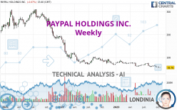 PAYPAL HOLDINGS INC. - Settimanale