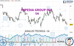 EXPEDIA GROUP INC. - 1H