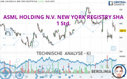 ASML HOLDING N.V. NEW YORK REGISTRY SHA - 1H